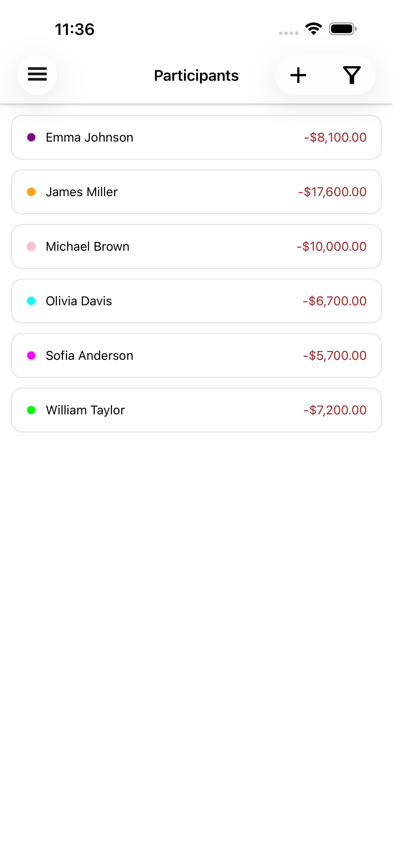 Owlery participants list